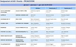 Girone C Girone C